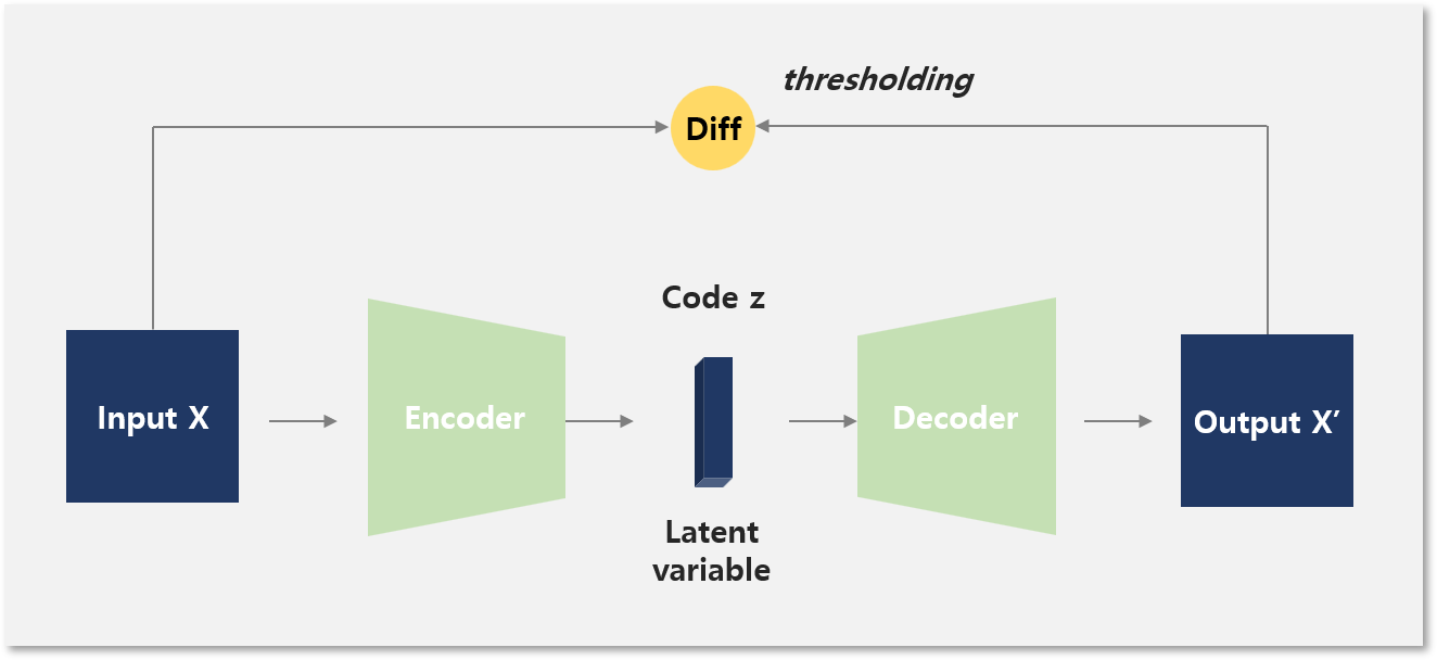 Autoencoder 개요