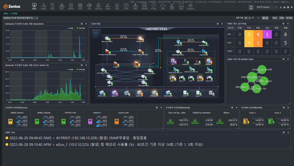 브레인즈컴퍼니의 지능형 IT 인프라 통합관리  소프트웨어 Zenius(제니우스) EMS