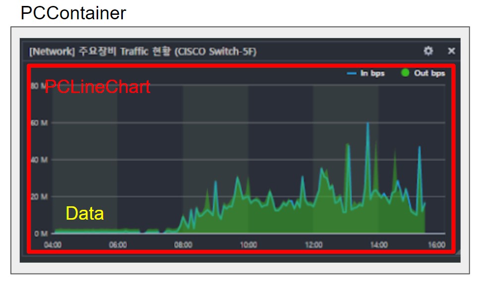 PCContainer