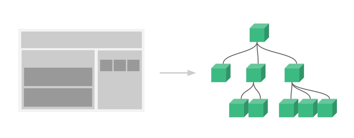 화면의 영역을 블록으로 쪼개 재활용 가능항 형태로 관리하는 것이 Vue Component