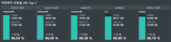 제니우스(Zenius)로 1분 만에 서버현황 보고자료 정리하기 _저장장치 사용률