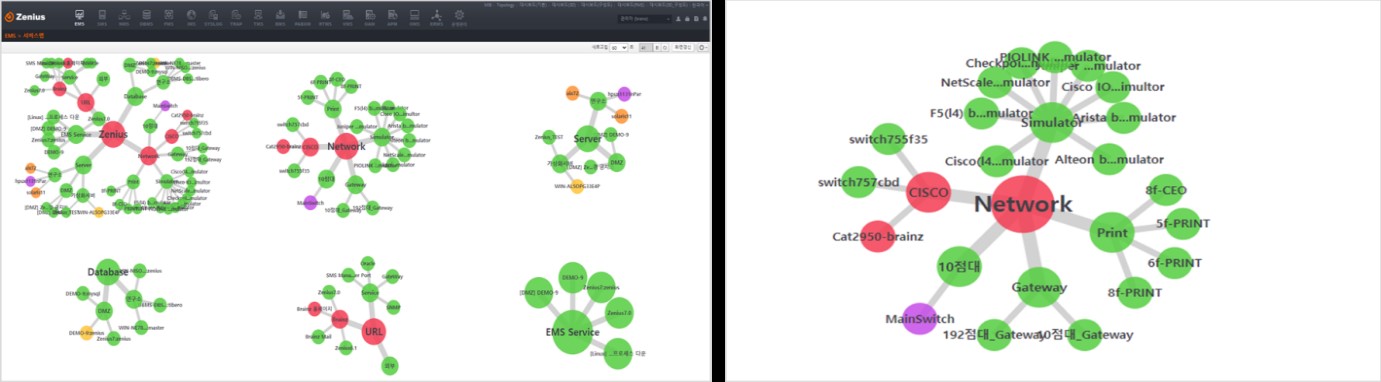 IT 인프라 모니터링 트렌드_IT 인프라 통합관리 소프트웨어 제니우스(Zenius) 서비스맵 화면