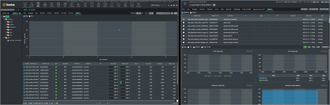 IT 인프라 모니터링 트렌드_제니우스(Zenius) SMS에서 제공하고 있는 Docker 컨테이너 모니터링 기능