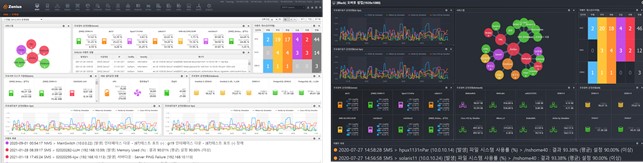 IT 인프라 모니터링 트렌드_IT 인프라 통합관리 소프트웨어 제니우스(Zenius) 오버뷰 화면