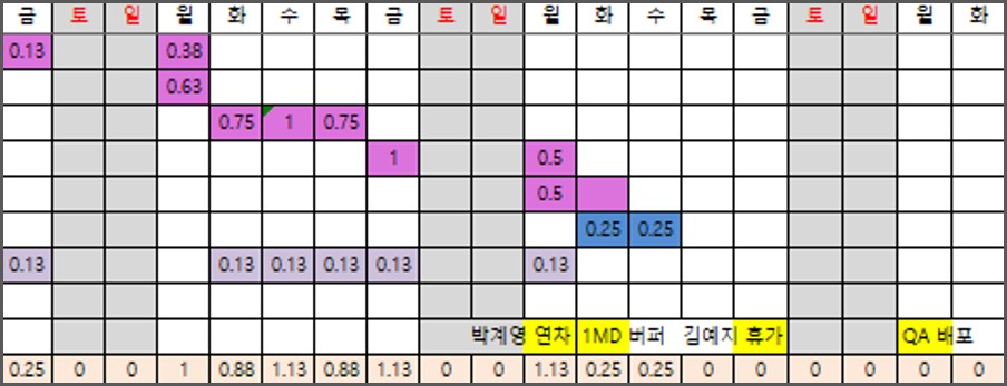 브레인즈컴퍼니 블로그, 신입 개발자 적응기_업무