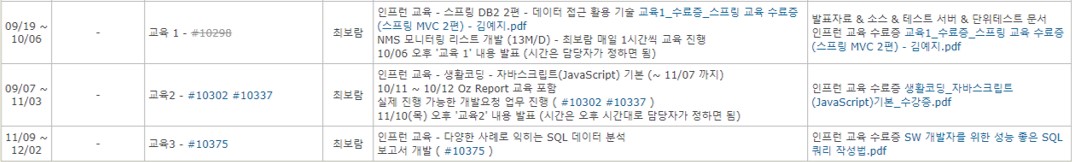 브레인즈컴퍼니 블로그, 신입 개발자 적응기_시용평가(1)