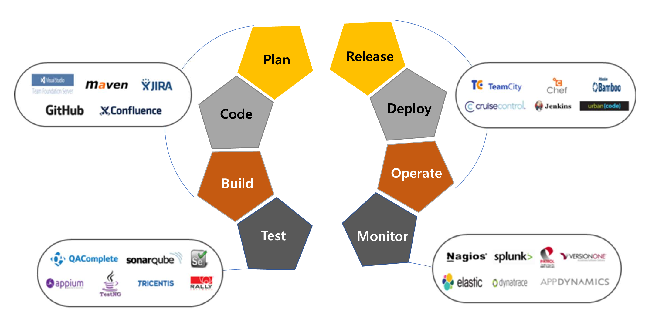 DevOps(데브옵스) 테스트 자동화 툴