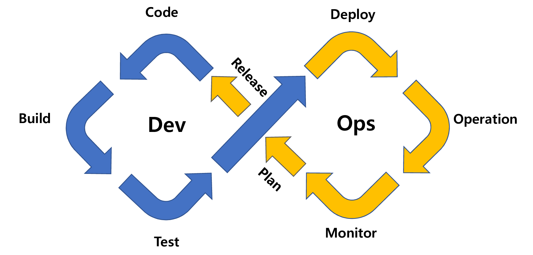 DevOps(데브옵스)의 정의