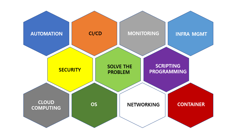 DevOps(데브옵스) 엔지니어