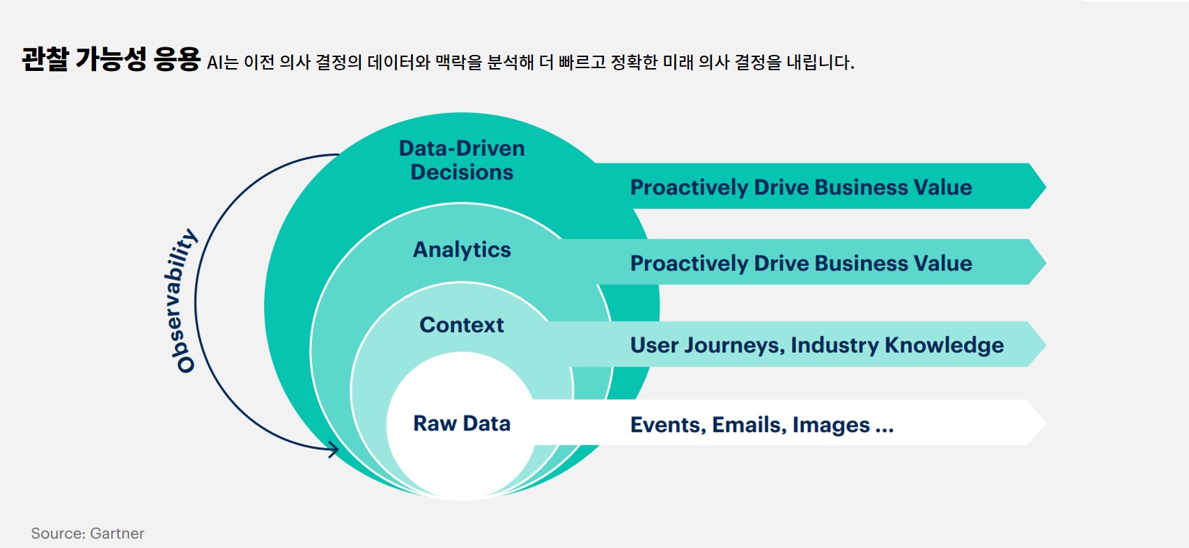 관찰 가능성 응용(Applied Observability)