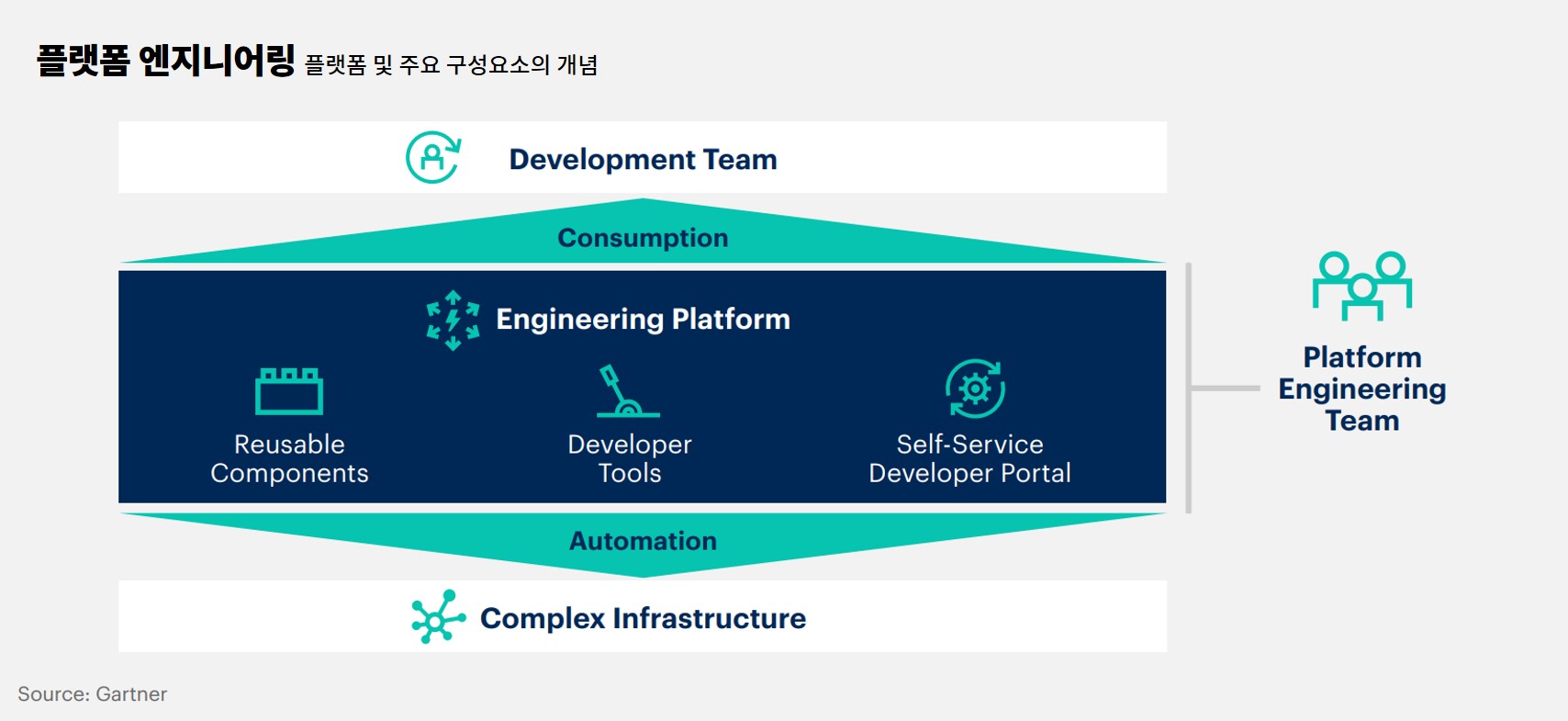 플랫폼 엔지니어링(Platform Engineering)의 개념