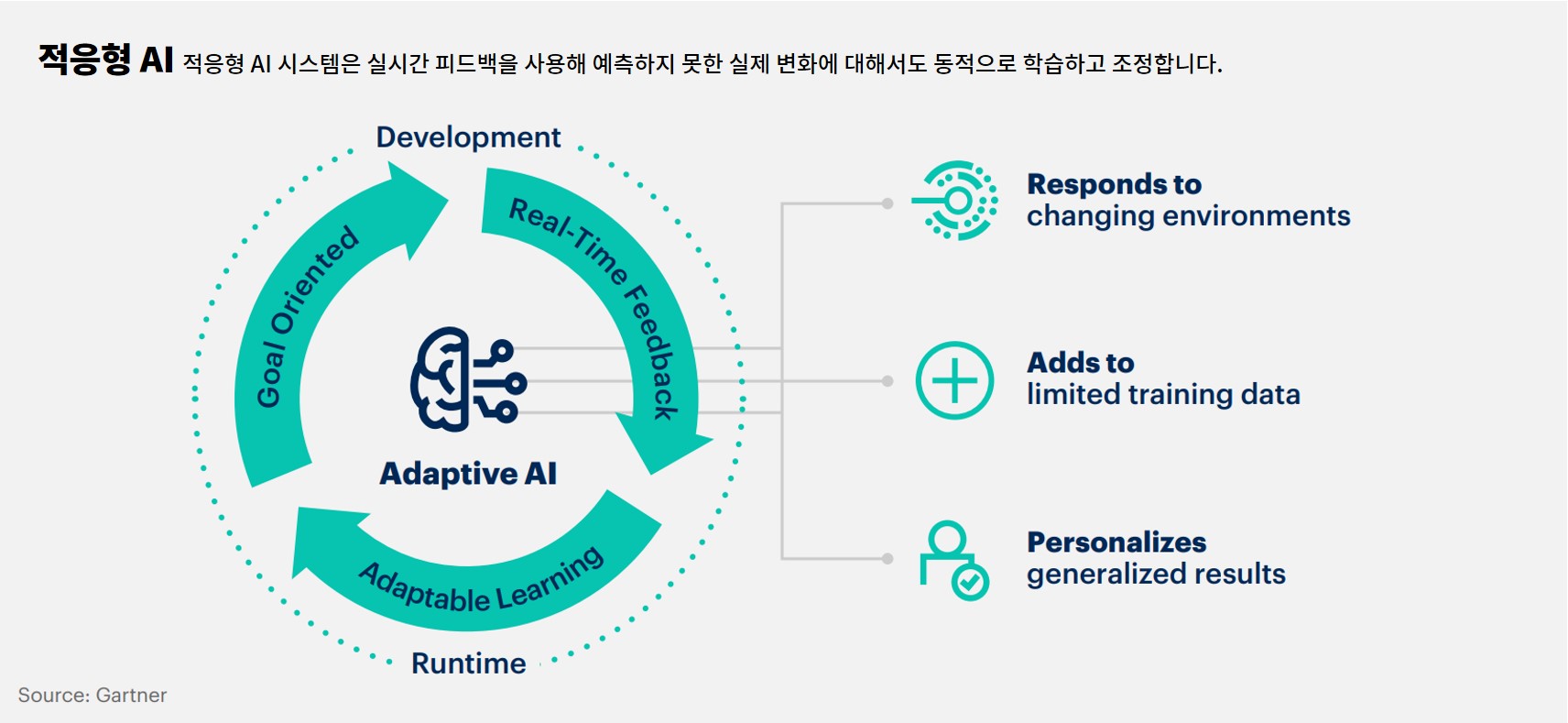 적응형AI(Adaptive AI)