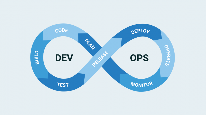 데브옵스(DevOps)에 대한 오해, 그리고 진실은?!