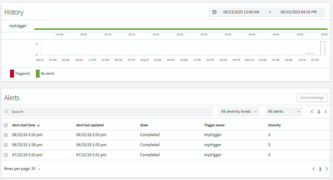 AWS Opensearch(오픈서치) Alerting plugin 활용 방법