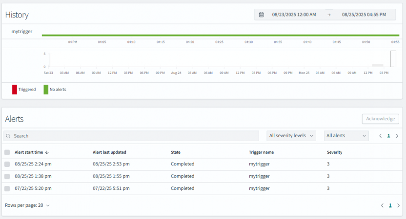 AWS Opensearch(오픈서치) Alerting plugin 활용 방법