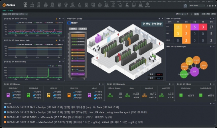 하이브리드 클라우드 모니터링에서 Zenius의 4가지 핵심 강점