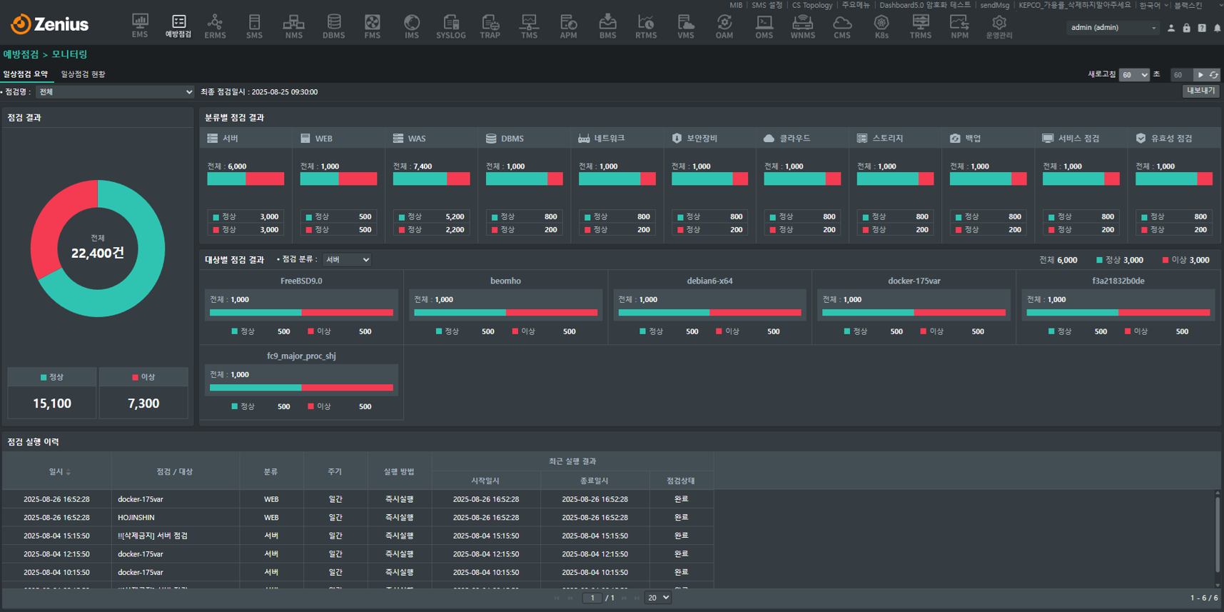 범정부 정보시스템 예방점검체계 대응 솔루션, Zenius GPM의 4가지 장점