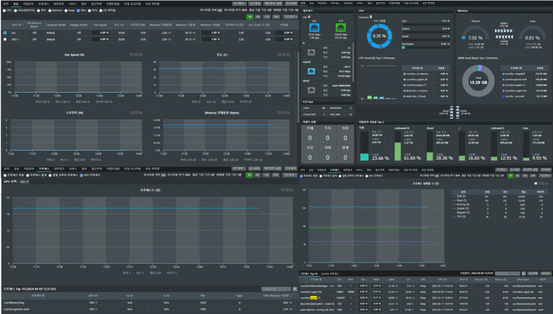 효과적인 GPU 모니터링 및 관리를 위한 제니우스의 3가지 강점