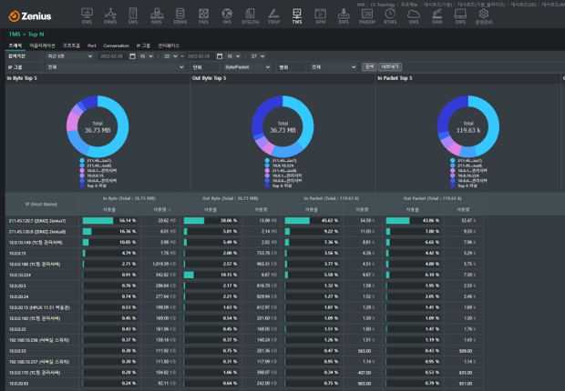 네트워크 모니터링에서 Zenius가 가지는 3가지 강점