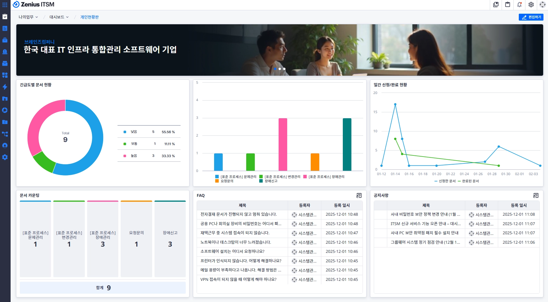 행안부 표준운영절차 대응을 위한 ITSM 시스템 구축 시 고려사항 5가지