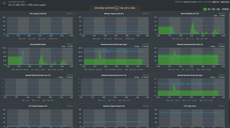 쿠버네티스 워커노드, Zenius K8s로 효과적으로 관리하는 법