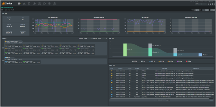 Zenius를 통한 NVIDIA MIG 모니터링과 GPU 자원 최적화 방안