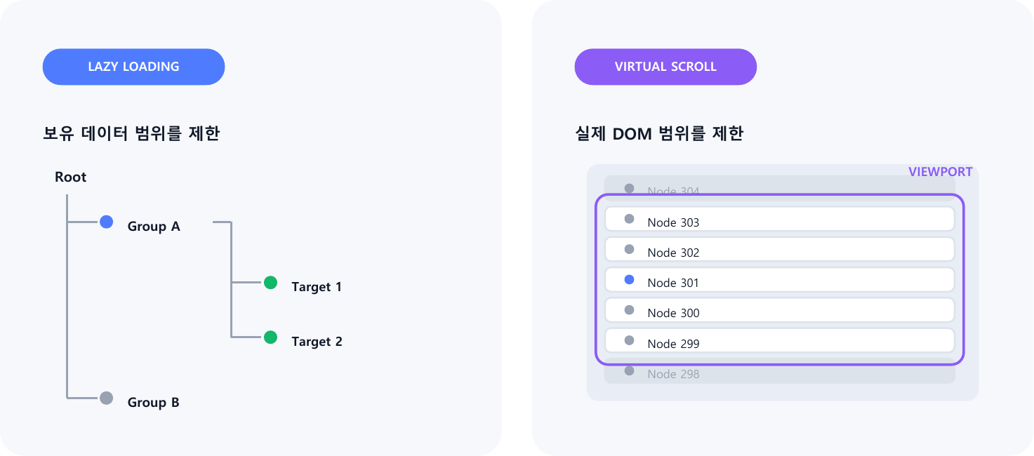 웹 UI 성능 최적화 가이드: Tree·Grid·CSS의 브라우저 렌더링 비용 줄이기