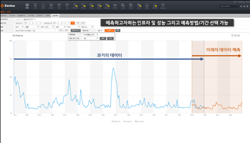 인공지능관리 이미지